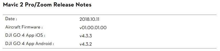 DJI Has Released a New Firmware for the Mavic 2 Series – Version 01.00.01.00