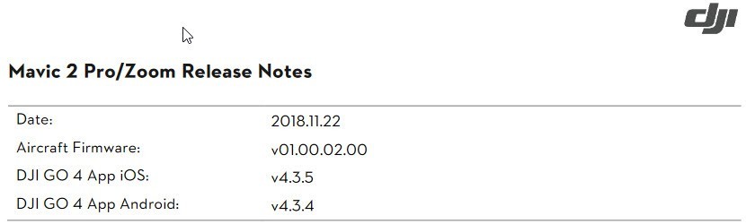 Dji Has Released Another New Firmware For The Mavic 2 Series