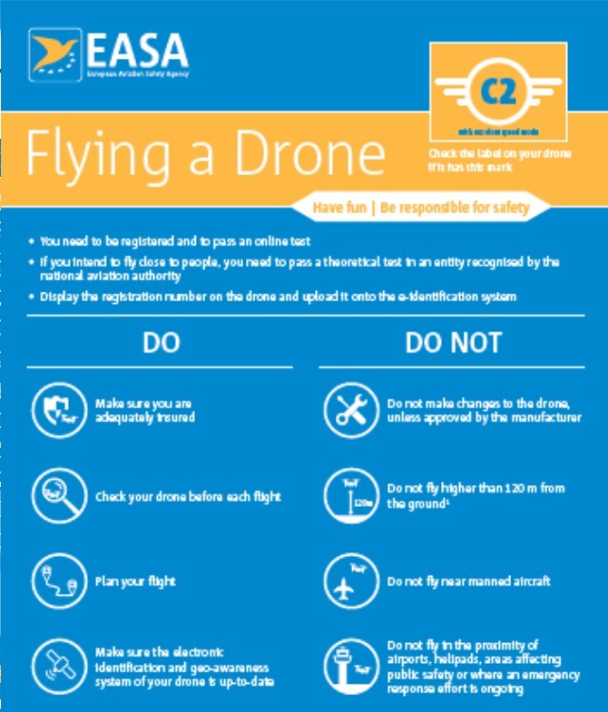 EU Drone Laws Things To Be Aware Of When Operating In The EU Mavic