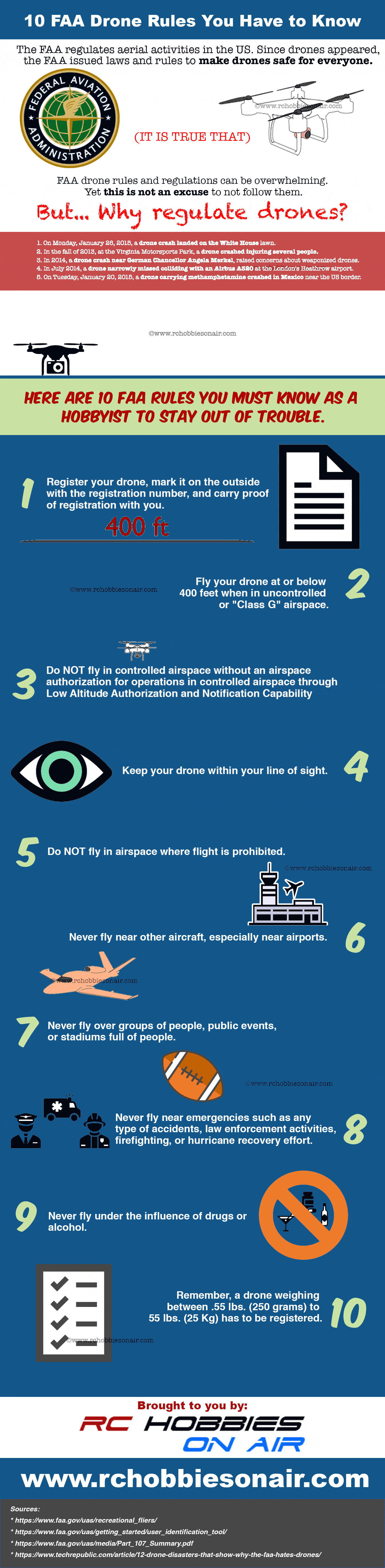 FAA Drones Rules and Regulations