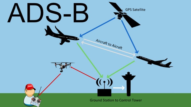 ADS-B For Drones – 1 Safety Feature I’m Looking Forward To