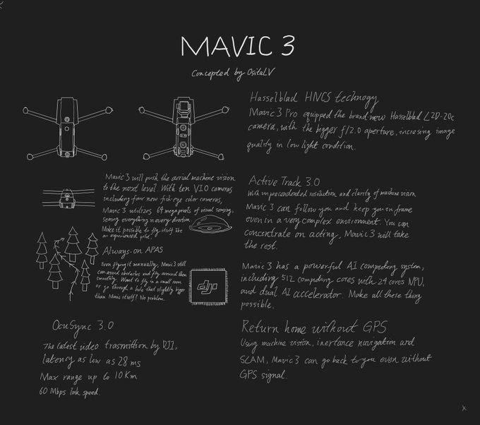 Mavic 3 Drawing